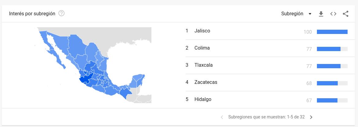 Estudios de Mercado / Google Trends