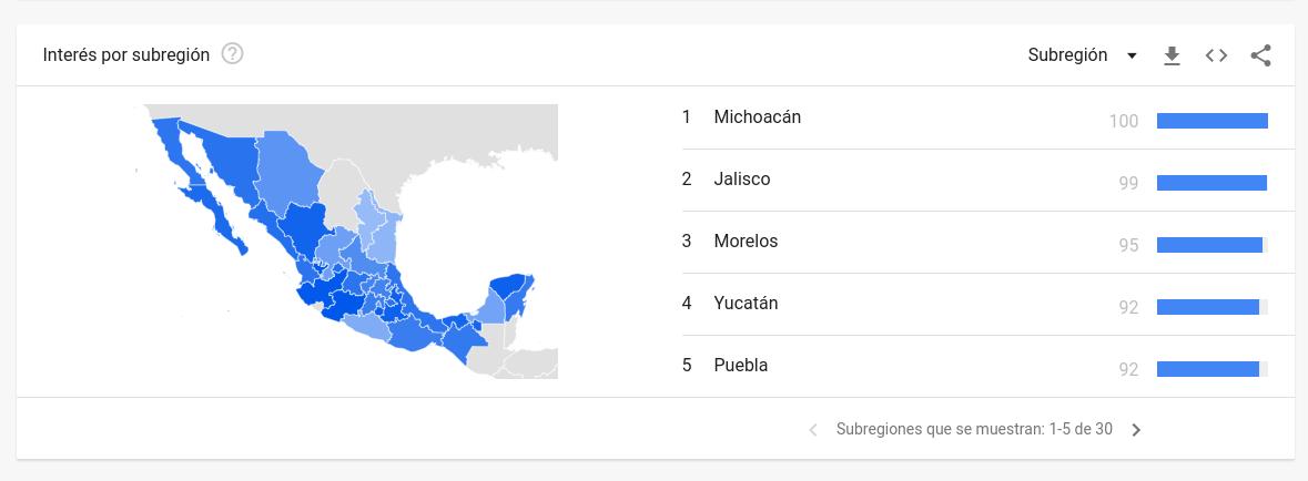 Estudios de Mercado / Google Trends