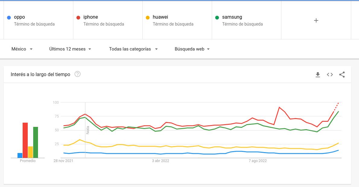 Estudios de Mercado / Google Trends