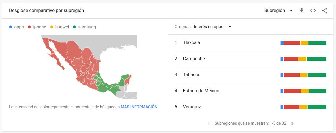 Estudios de Mercado / Google Trends