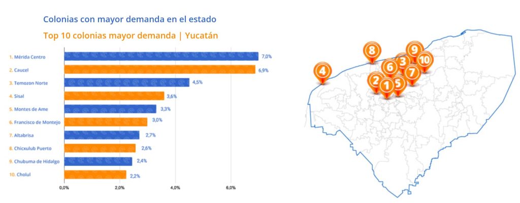 colonias-con.mayor-demanda