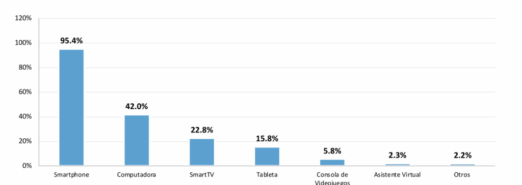 tendencia-IM-dispositivos-con-mayor-adopcion-para-la-conexion-a-internet