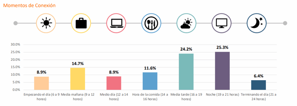 tendencia-IM-momentos-de-conexion