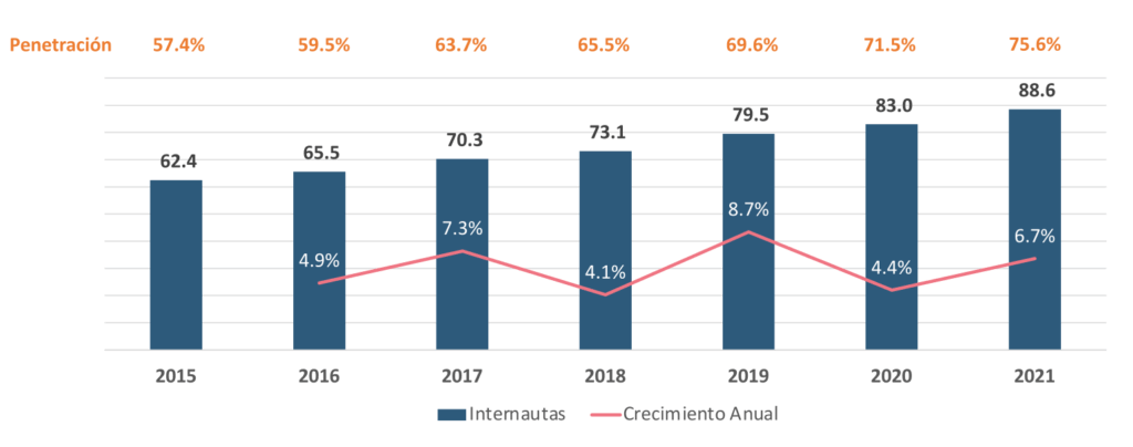 tendencia-IM-penetracion-del-internet-1