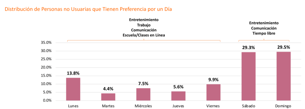 tendencia-IM-preferencia-de-conexion