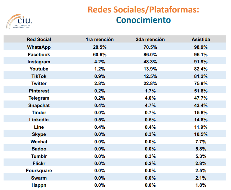 tendencia-IM-redes-sociales-plataformas